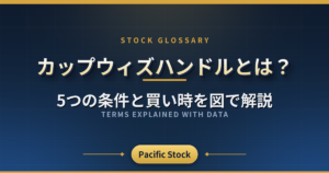 カップウィズハンドルとは？5つの条件と買い時を図で解説