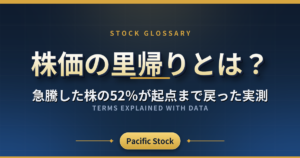 株価の里帰りとは?急騰した株の52%が起点まで戻った実測