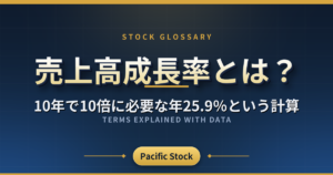 売上高成長率とは?10年で10倍に必要な年25.9%という計算