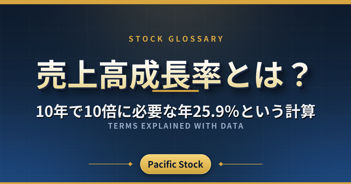 売上高成長率とは？10年で10倍に必要な年25.9％という計算