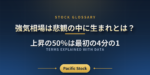 強気相場は悲観の中に生まれとは？上昇の50％は最初の4分の1