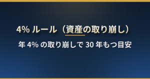 4% ルールとは?米国発の「年 4% 取り崩せば 30 年もつ」目安の根拠(トリニティ・スタディ)・日本で使うときの 3 つの修正点・必要資産の計算・FIRE との関係