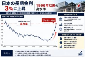 30年ぶりに日本の長期金利が3％台に突入！今後の株価の影響を解説