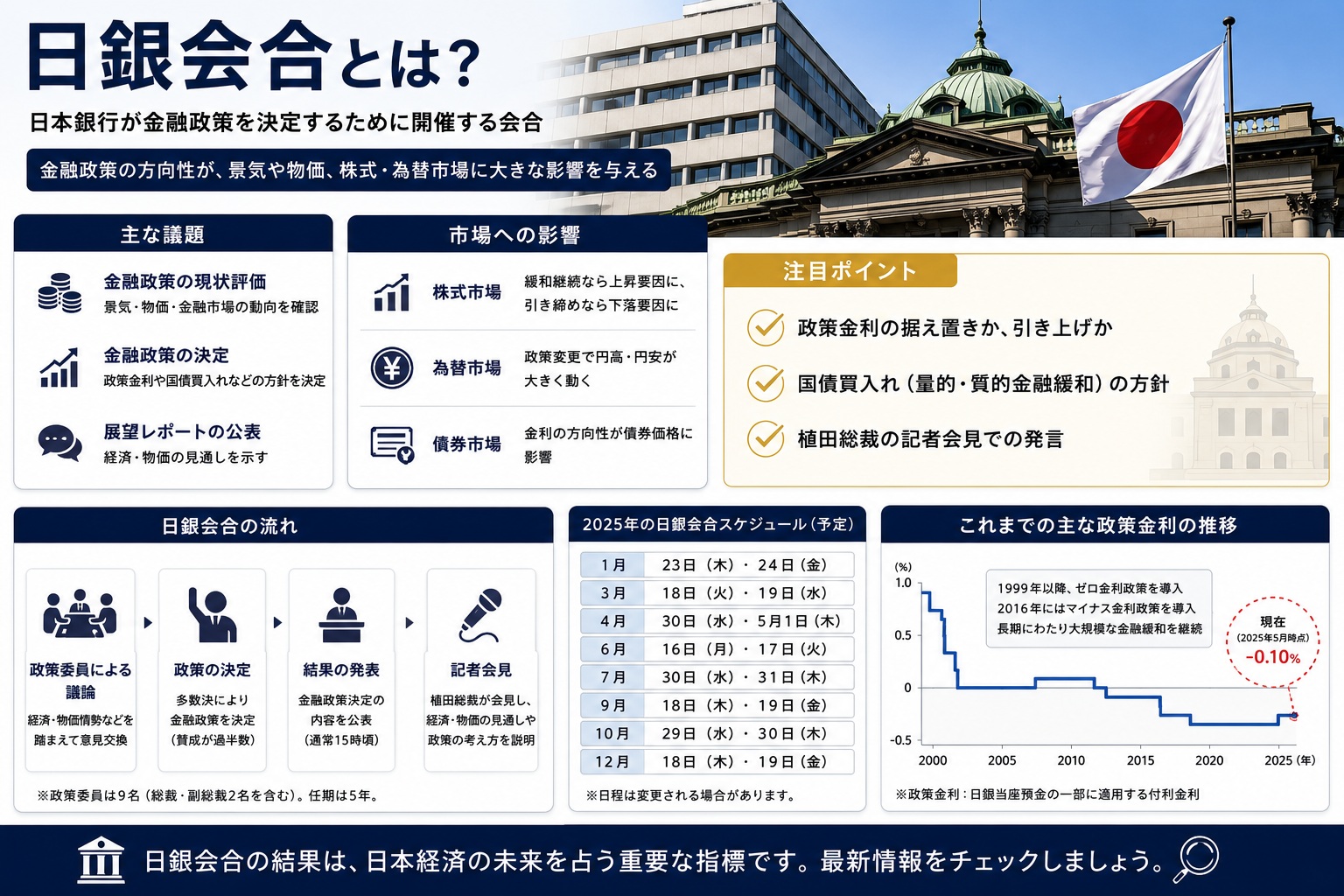 日銀金融政策決定会合|9月18日に0.5%利上げはあるのか